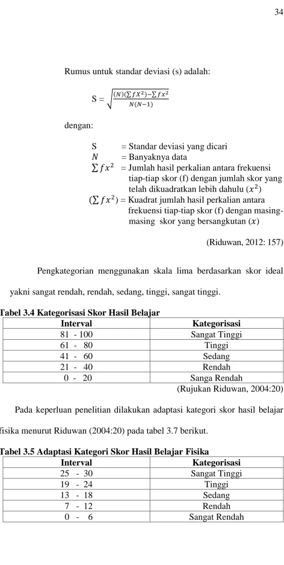 Tabel 3.4 Kategorisasi Skor Hasil Belajar 
