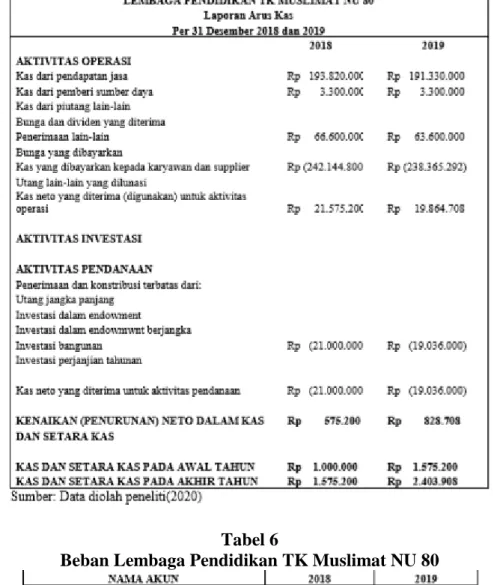 Table 5  Laporan Arus Kas 