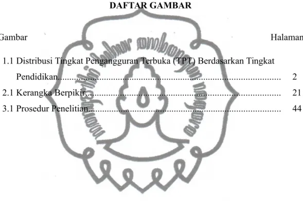 Gambar Halaman