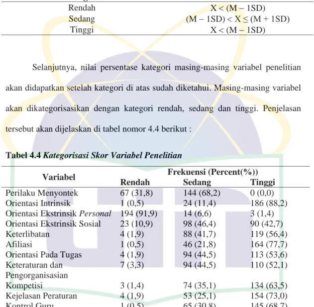 Tabel 4.3 Norma Skor Kategorisasi 