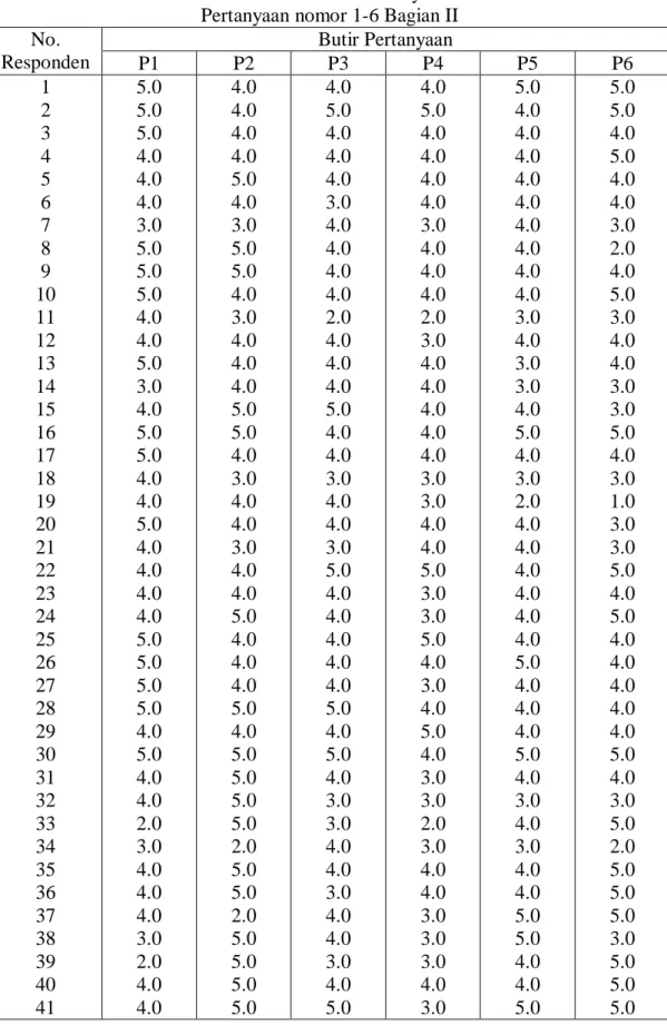 Tabel Lampiran 2.1  Hasil Tabulasi Data Kuesioner 