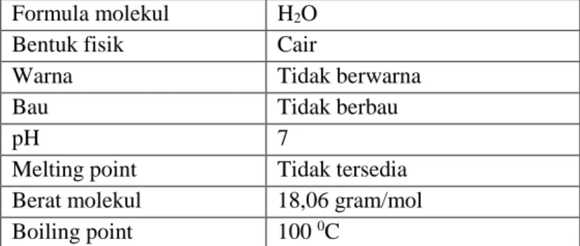 Tabel 2.3.6 Data Fisik dan Kimia dari Aquadest  Formula molekul   H 2 O 