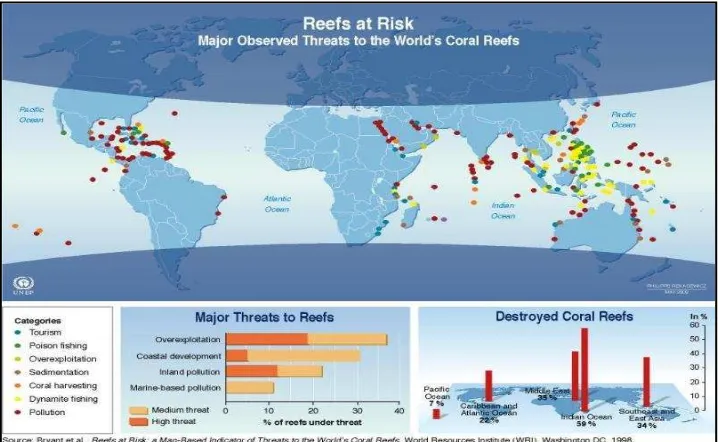 Gambar (Figure) 11. Distribusi ancaman kerusakan terumbu karang dunia 