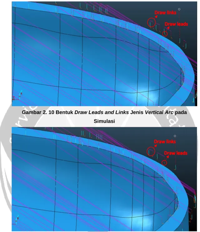 Gambar 2. 10 Bentuk Draw Leads and Links Jenis Vertical Arc pada  Simulasi 