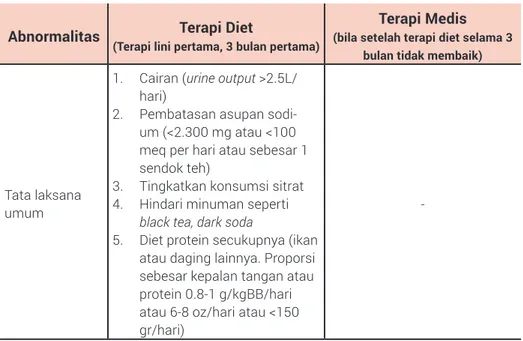 Tabel 3.2. Terapi diet dan terapi medis untuk pencegahan rekurensi dan per- per-tumbuhan batu ginjal 93