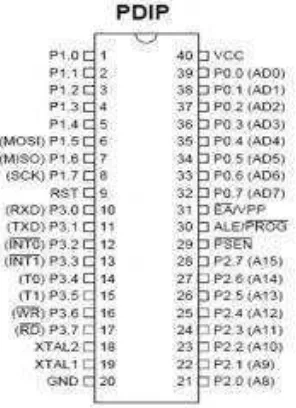 Gambar 8. Konfigurasi Pin AT89S51 (AT89S51 Datasheet, 2011) 