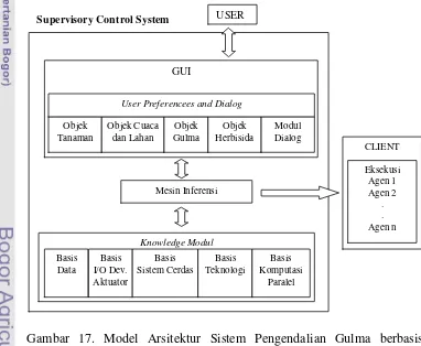 Gambar 17. Model Arsitektur Sistem Pengendalian Gulma berbasis 