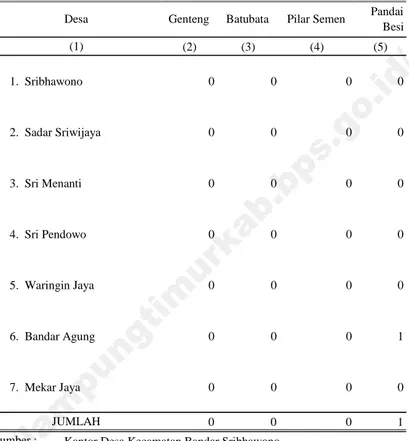Tabel 5.1.3 Banyaknya Industri Bahan Bangunan dan Alat Pertanian Di Kecamatan Bandar Sribhawono, 2013