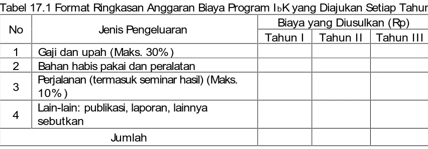 Tabel 17.1 Format Ringkasan Anggaran Biaya Program IbK yang Diajukan Setiap TahunBiaya yang Diusulkan (Rp)