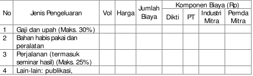 Tabel 22.2 Format Ringkasan Anggaran Biaya Program Hi-Link yang Diajukan SetiapTahun (I/II/III)