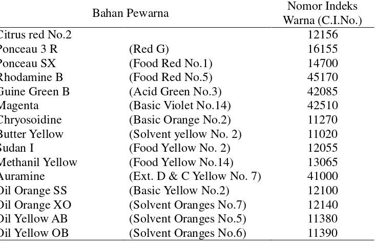 Tabel 3. Bahan pewarna sintetis yang dilarang di Indonesia6