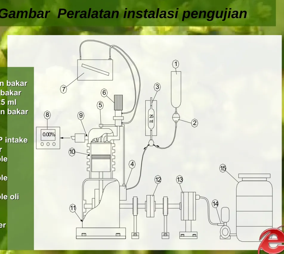 Gambar  Peralatan instalasi pengujian