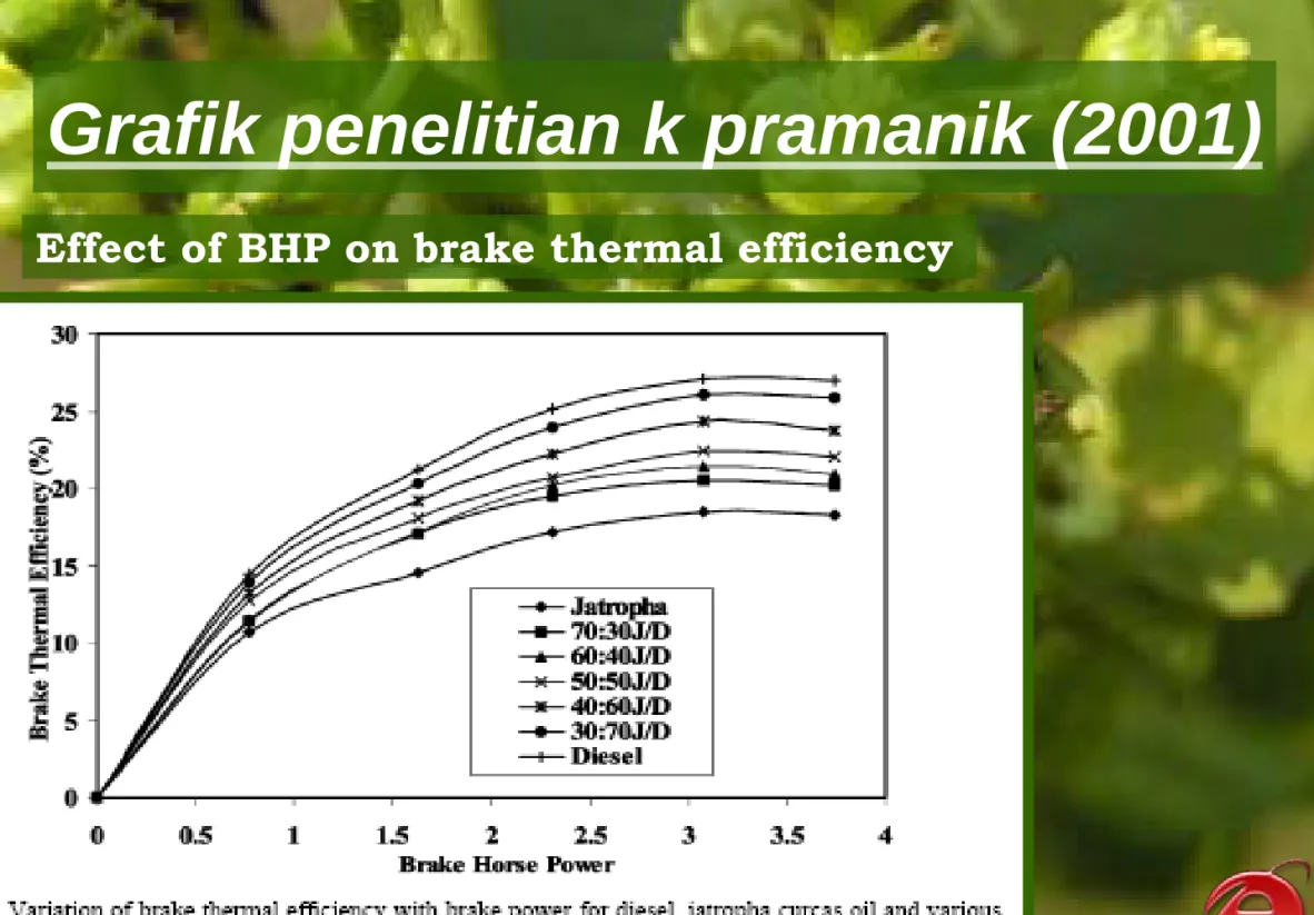 Grafik penelitian k pramanik (2001)