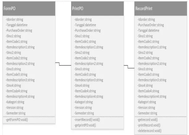 Gambar  3.9  dan  3.10  dibawah  ini  merupakan  class  diagram  dari  aplikasi 