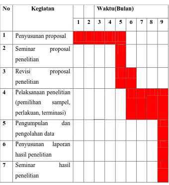 Tabel 3. Jadwal Penelitian 