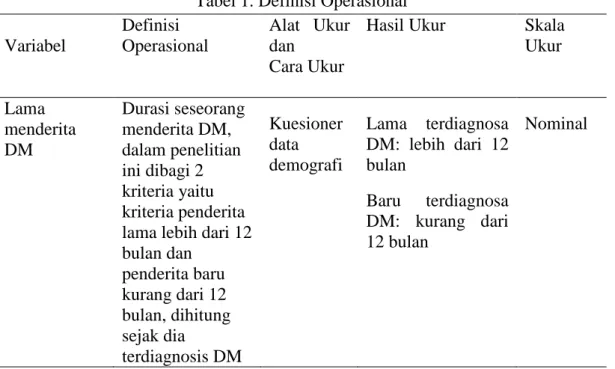 Tabel 1. Definisi Operasional  Variabel  Definisi  Operasional  Alat  Ukur dan  Cara Ukur 
