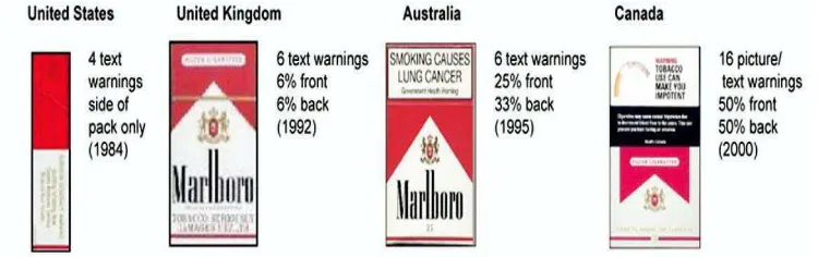 Gambar 1.1 Peringatan Dengan Label Bahaya Merokok (Hammond, et al. 2009) 