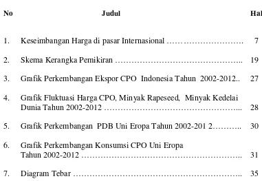 Grafik Perkembangan Ekspor CPO  Indonesia Tahun  2002-2012.. 