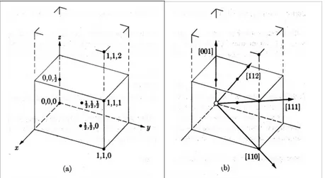 Gambar 3-6.1 Sel Satuan Ortorhombik. (a) indeks titik dan (b) indeks arah. Letak titik asal biasanya titik sudut di 