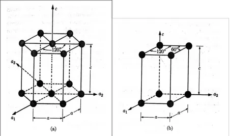 Gambar 3-3.1 Sel satuan heksagonal sederhana (a) Kisi heksagonal (b) Kisi rombik. Keduanya stara dengan a ≠ c, 