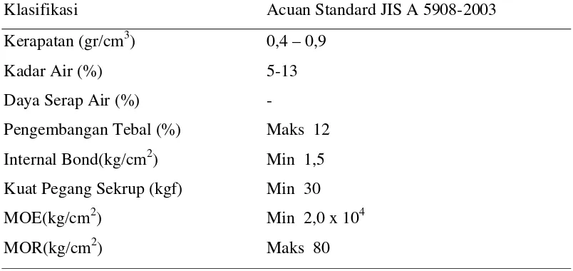 Tabel 5. Acuan standard JIS A 5908-2003 