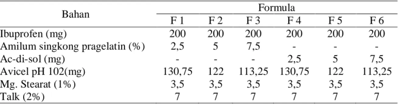 Tabel 1.  Rancangan Formula Tablet Ibuprofen dengan Bobot 350 mg 