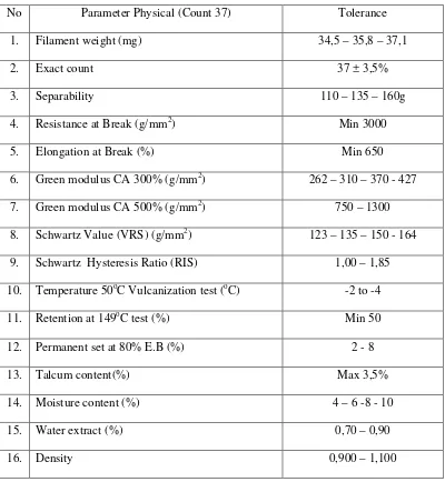 Tabel 3 Parameter Sifat Fisika 