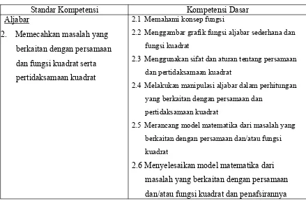 Tabel 3.1. Hasil Penjabaran Standar Kompetensi ke dalam Kompetensi Dasar.