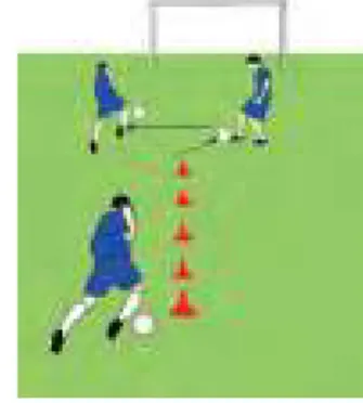 Gambar  1.15  Aktivitas  untuk  Belajar  Keterampilan  Gerak  Menggiring bola yang digabungkan  dengan menendang Bola ke Teman  dan Gawang.