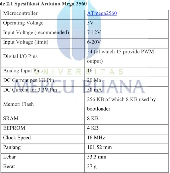 Table 2.1 Spesifikasi Arduino Mega 2560 