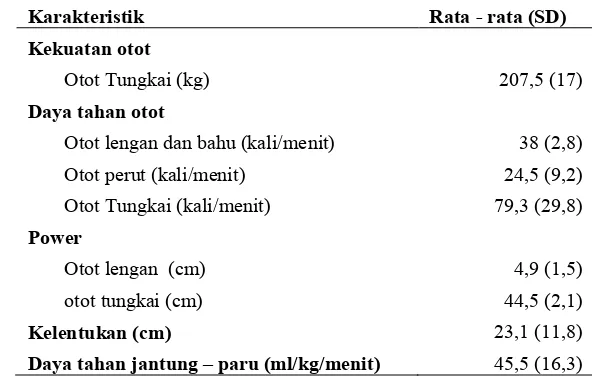 Tabel 2. Karakteristik Umum Atlet Gulat PON XVIII Jawa Barat 