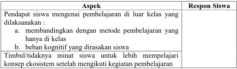 Tabel 3.8 Kisi-kisi Wawancara Siswa 