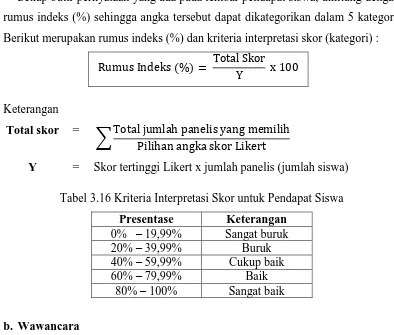 Tabel 3.16 Kriteria Interpretasi Skor untuk Pendapat Siswa 