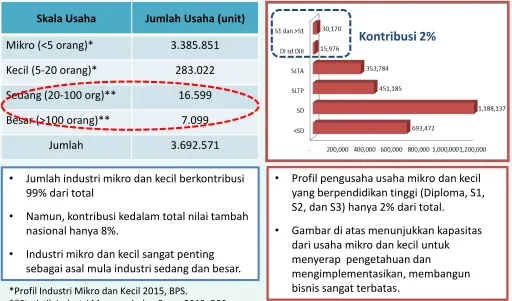 Gambar di atas menunjukkan kapasitas