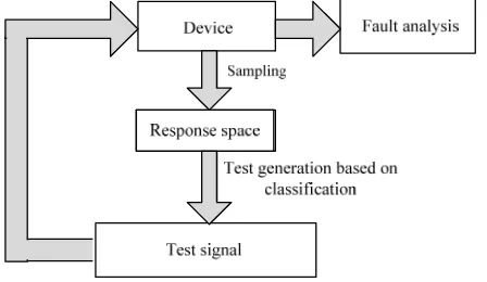 Figure 1. Process of the test algorithm based on SVM   