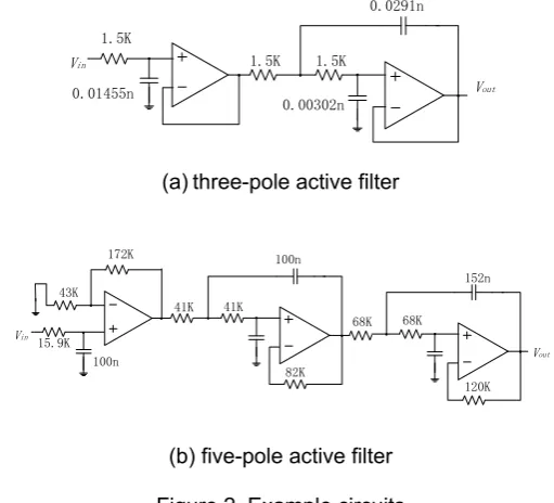 Figure 2. Example circuits 