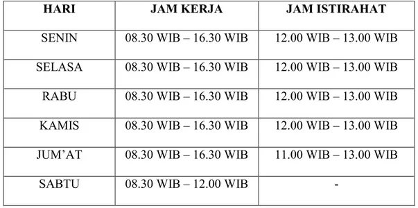 Table 3.2 Jam Kerja PT JCL Semarang - Solo 