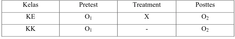 Tabel 3.1 