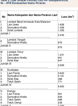 Tabel 5. Luas Wilayah Perairan Laut Per Kabupaten/Kota  
