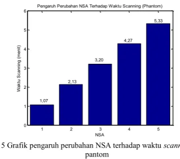 TABEL VI P