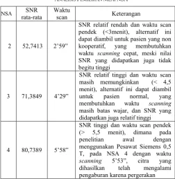 TABEL IX P