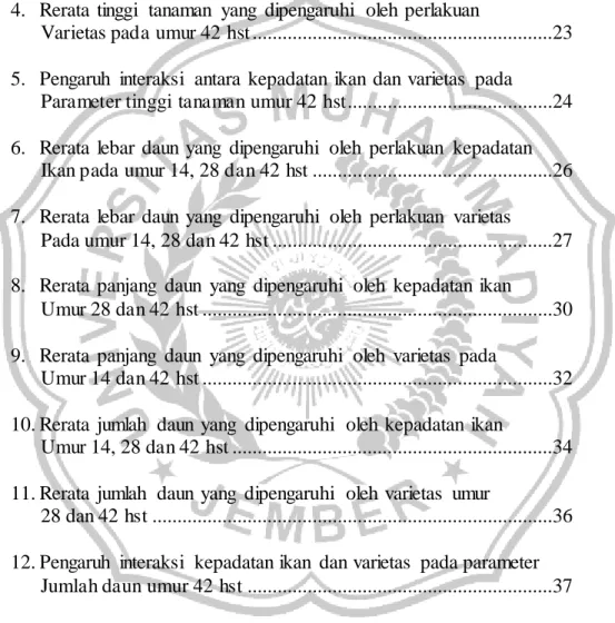 Tabel          Halaman 