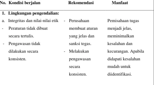 Tabel 8 Hasil Evaluasi dan Rekomendasi 