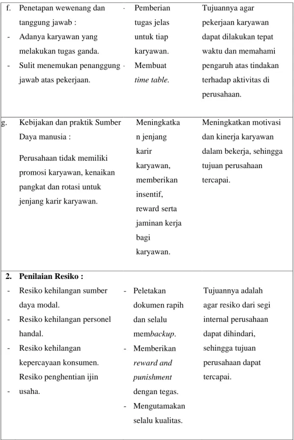Tabel 8 Hasil Evaluasi dan Rekomendasi 