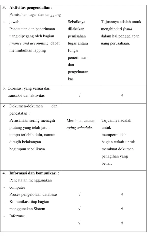 Tabel 8 Hasil Evaluasi dan Rekomendasi 
