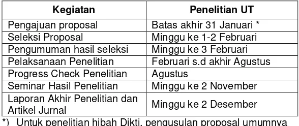 Tabel 2. Jadwal Kegiatan Penelitian UT 