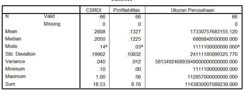 Tabel  Statistik Deskriptif. 