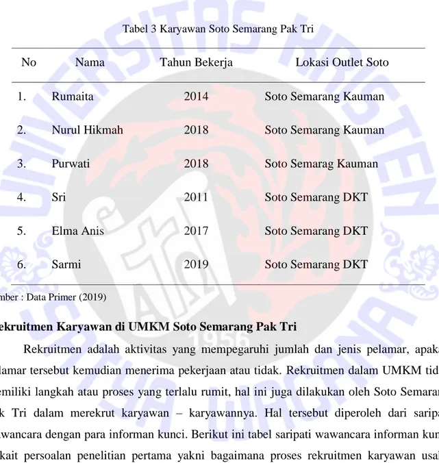 Tabel 3 Karyawan Soto Semarang Pak Tri 