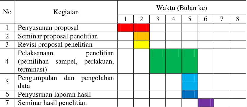 Tabel 6. Jadwal Penelitian 