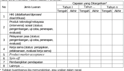 Tabel 10.1 Indikator Keberhasilan Penelitian